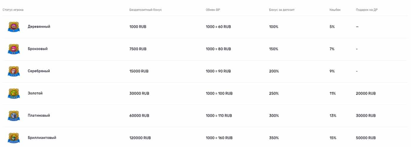 VIP бонус фонтан казино